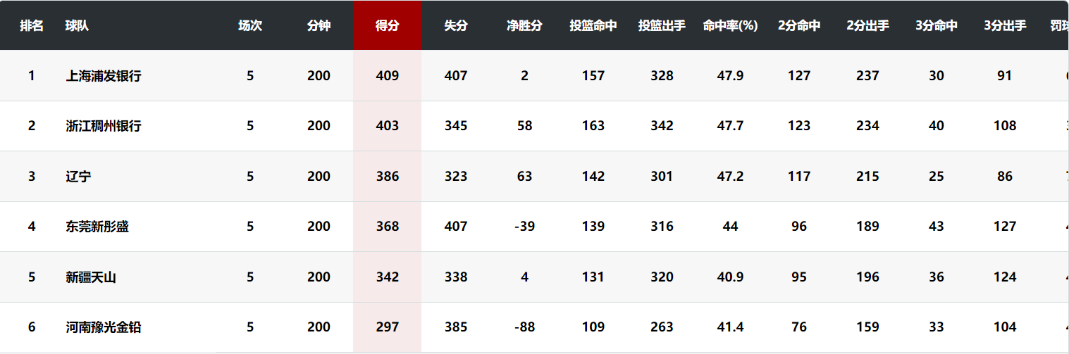 浙江, 她们主力都, 辽宁女篮晋 浙江, 她们主力都, 辽宁女篮晋