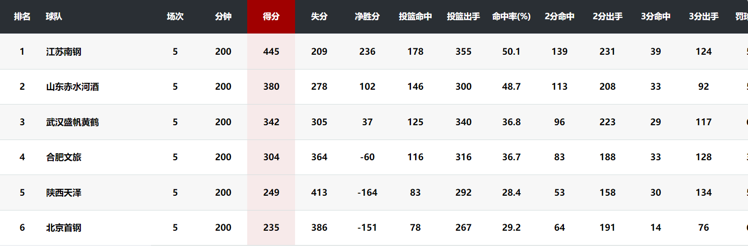 区的比赛打, http, 宾打响 区的比赛打, http, 宾打响