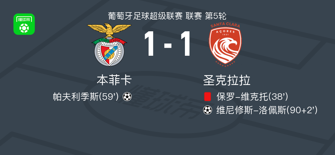 打入一球, 安东尼 打入一球, 安东尼