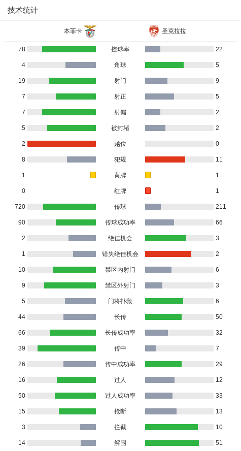 洛佩斯扳平 洛佩斯扳平