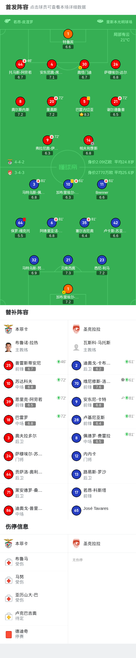 红牌, 牌罚下, 帕夫利季斯 红牌, 牌罚下, 帕夫利季斯